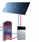 Schematics for thermodynamic solar panels, installations and installers.